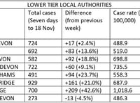 Covid levels across Teignbridge are well above the national rate