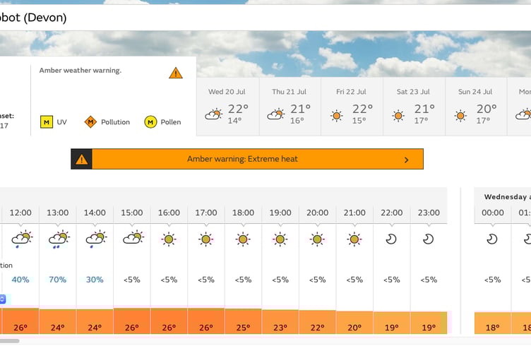 Weather forecast