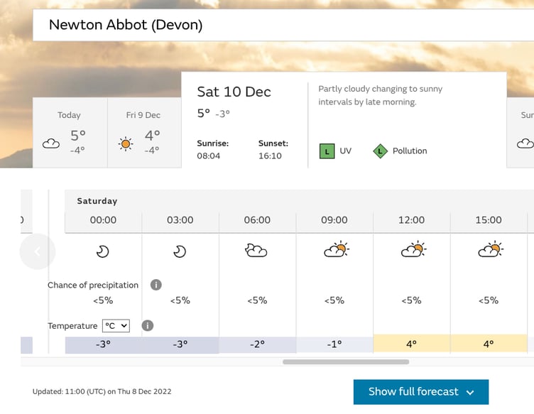 The weather forecast for the weekend.
