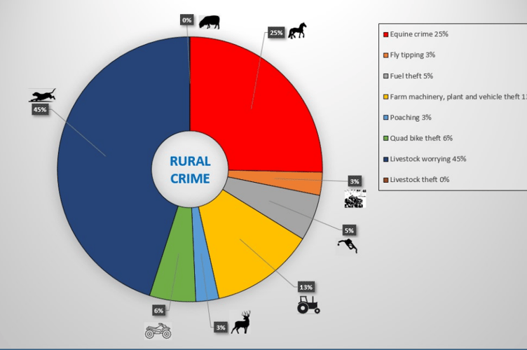 Rural crime stats
